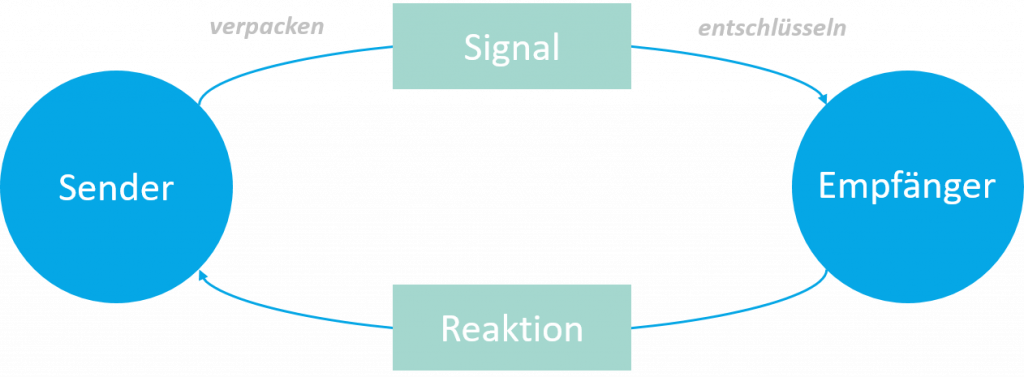 Sender Empfänger Modell 1024x377